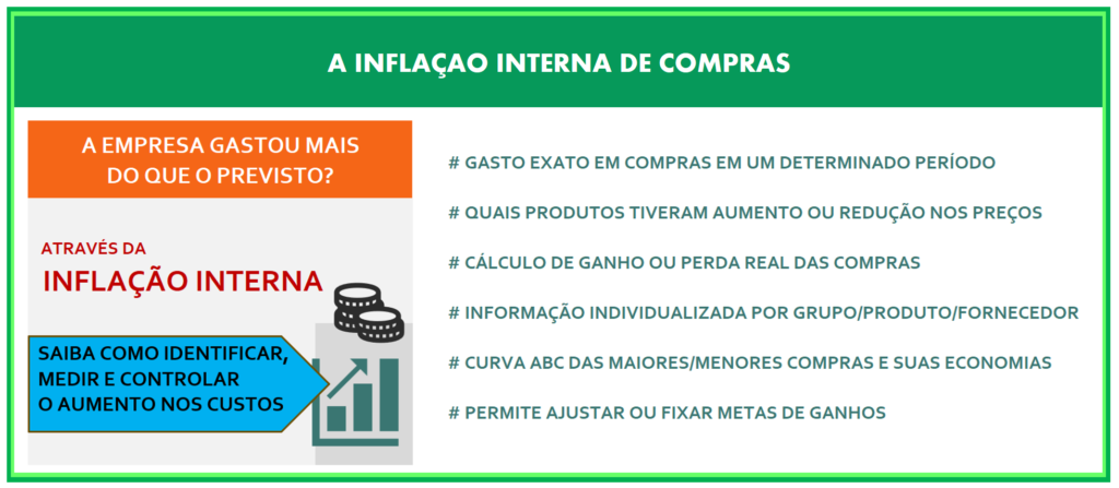 Banner Inflação Interna1